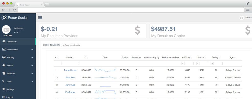 Social Trading by Rexor Investments