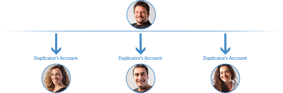 Social Trading by Rexor Investments